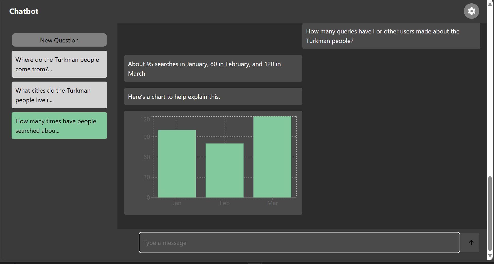 Turkman Chatbot